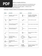 Símbolos de Accionadores y Mandos Eléctricos