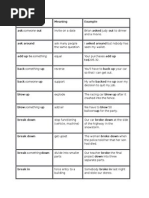 Verb Meaning Example Ask Someone Out