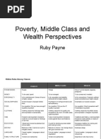 Poverty, Middle Class and Wealth Perspectives Wealth Perspectives