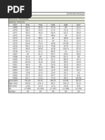 Datos de Precipitacion Max OXAPAMPA