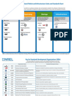 Ethanol Vehicle and Infrastructure Codes and Standards Chart