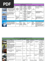 Mapa Comparativo de Los Medios de Transporte en El Mundo PDF