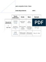 Cuadro Comparativo Ácidos - Bases