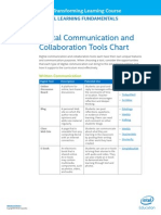 Digital Communication Collaboration Tools Chart PDF