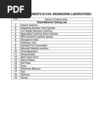 List of Instruments in Civil Engineering Laboratories