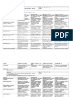 Rubrics For Projects