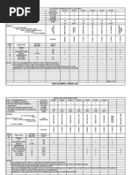 Valve Sequence Chart (DM Plant) (r2)