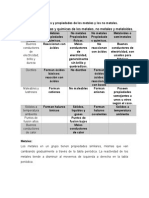 Caracteristica e Importancia de Los Metales y No Metales