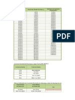 Calculo y Seleccion de Pararrayos