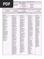 Aprendizajes Esperados. Primer Grado. MATEMATICAS.