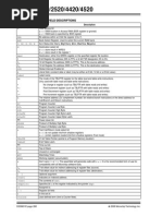 PIC18F4520 Instruction Set