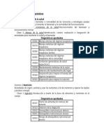 Diagnosticos de Enfermeria Pediatria