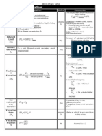 Renal Physiology Equations: C U) V P) Excretionrate Serum Concentration C C GFR