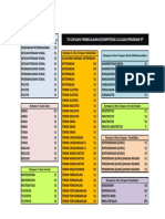 Capaian Pembelajaran Prodi LO - Jan 2014 PDF