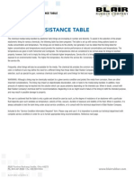 Chemical Resistance Table