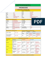 English Determiners