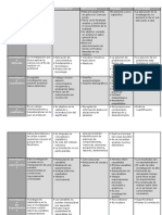 Cuadro Comparativo de Taller de Investigacion