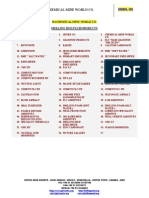 Drilling Fluid Product List PDF