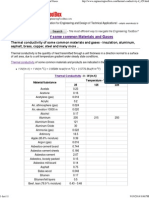 Thermal Conductivity of Some Common Materials and Gases