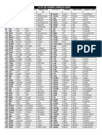 Lista de Verbos Irregulares