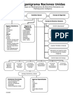 Organigrama de Las Naciones Unidas PDF