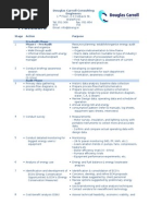 10 Steps Energy Audit