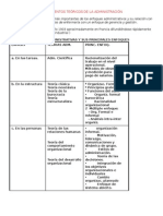 Fundamentos de La Administracion en Enfermerìa