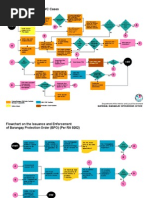 Handling Anti-Vawc Cases Flowchart