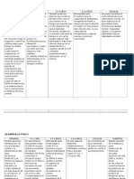 Desarrollo Neurologico