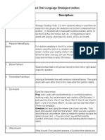 Structured Oral Language Strategies Toolbox: Academic Discussion Strategies Descriptions