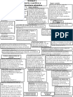 Mapa Conceptual de Todos Los Temas de Quimica