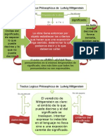 L Wittgenstein Tractatus Resumen