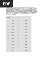 Progresión II - V - I