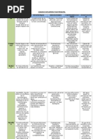 Cuadro Resumen Fisioterapia I