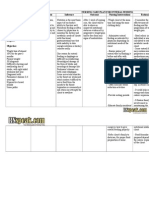 Enteral Feeding Nursing Care Plan