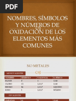 Nomenclatura y Notacion Quimica