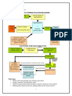 Fluid & Electrolyte