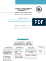 Curso de Inyectables Unmsm-Hndac Mapas Conceptuales