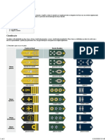 Hierarquia Militar FARM