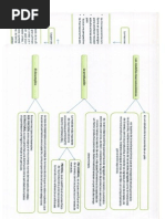 Mapas Conceptuales