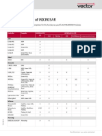 MICROSAR Availability en