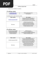 Call Drop Analysis Guide