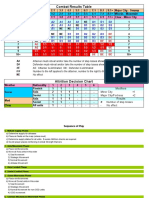 Combat Results Table: AE AE