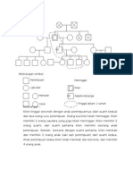 Genogram Presentasi I