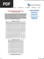 Rockwell Round Correction Charts