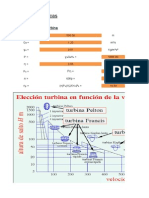 Dimensionamiento de Turbinas Hidráulicas