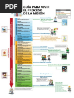 Proceso de La Mision IAFCJ