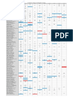 2015 Valspar Championship Course History