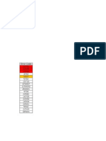 PIT Error Overview - Pareto