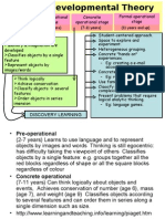 Ict Learning Theory